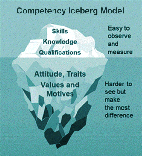 Competency Based Assessment